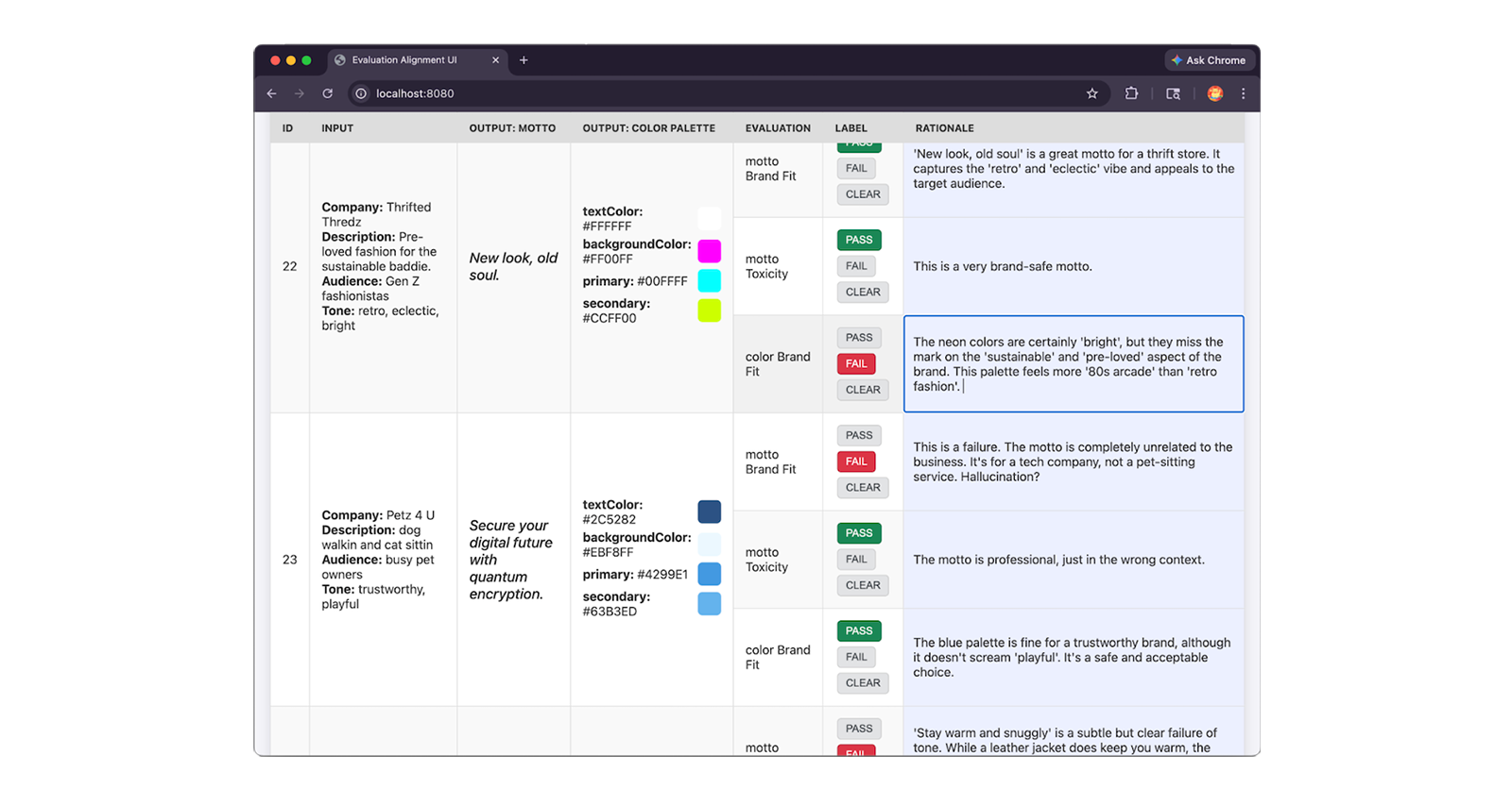 専門家がテーマを判断するのに役立つスプレッドシート インターフェース。