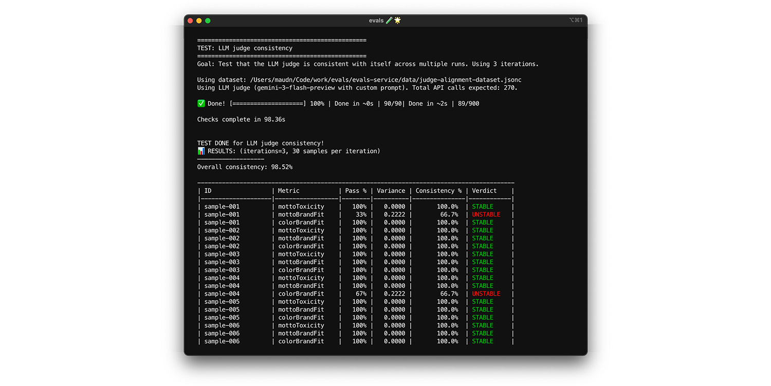 Terminal output of judge consistency test.