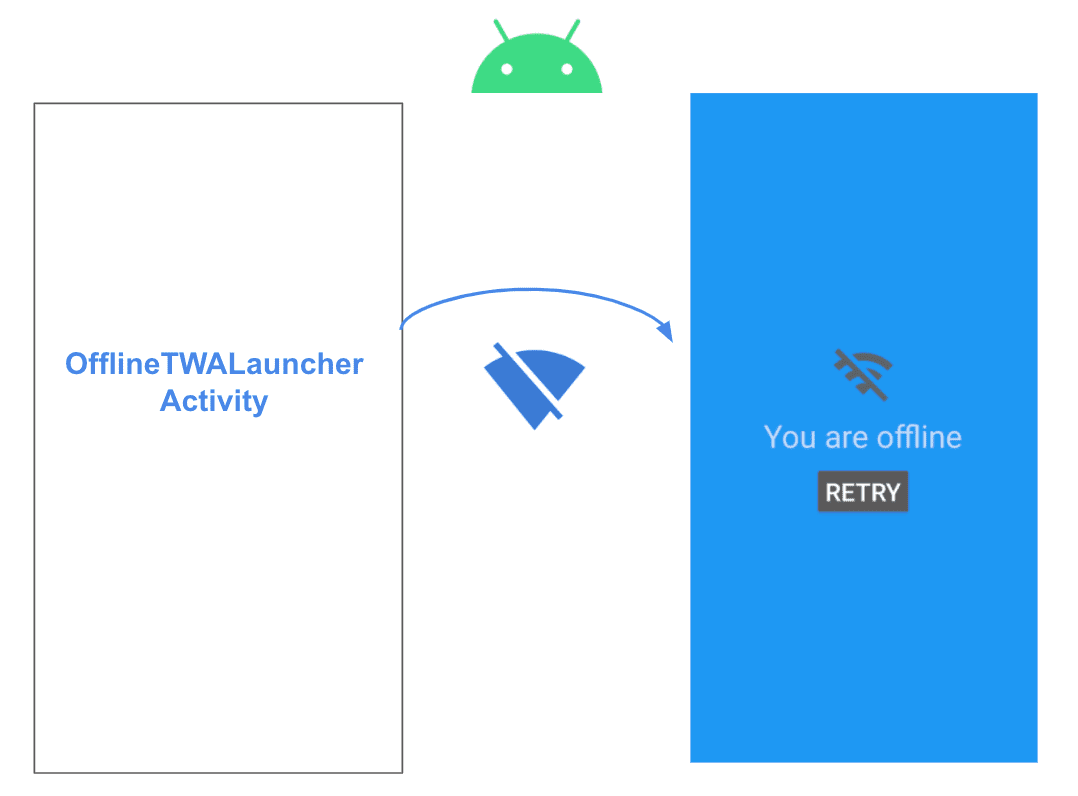 twa offline - schermata offline personalizzata