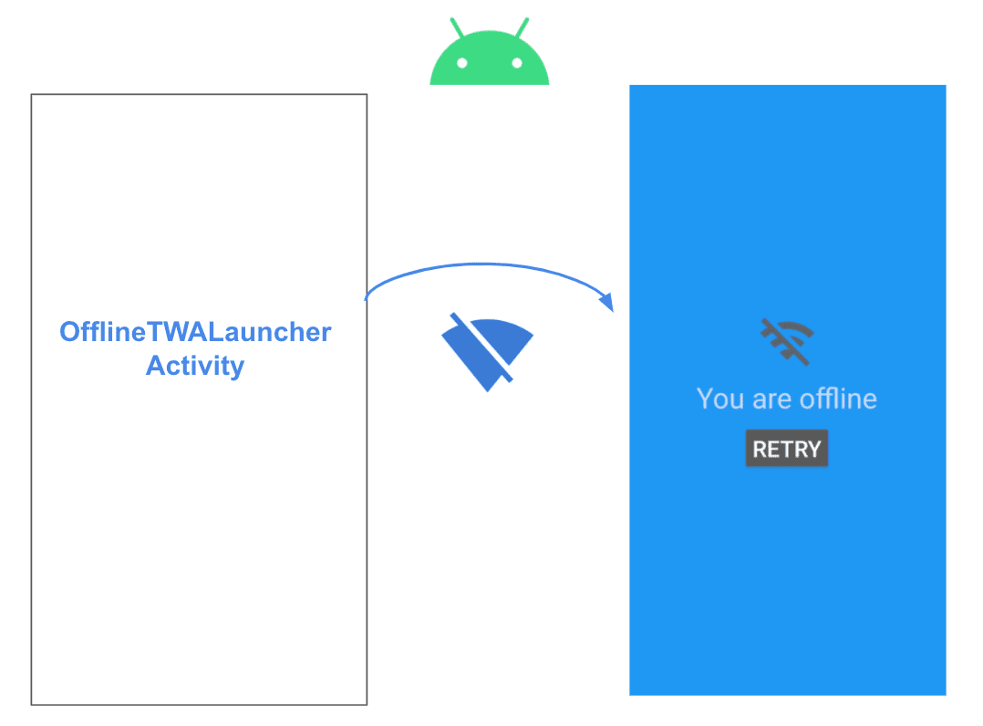 twa offline - 自定义离线屏幕