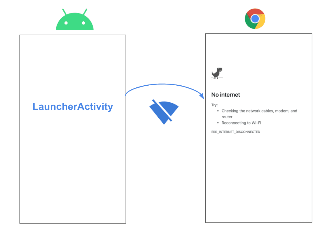 TWA hors connexion : page hors connexion standard