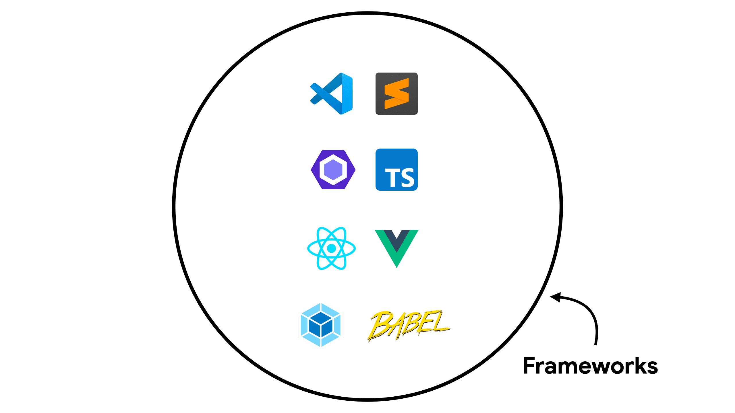 프레임워크의 일반적인 도구를 보여주는 차트