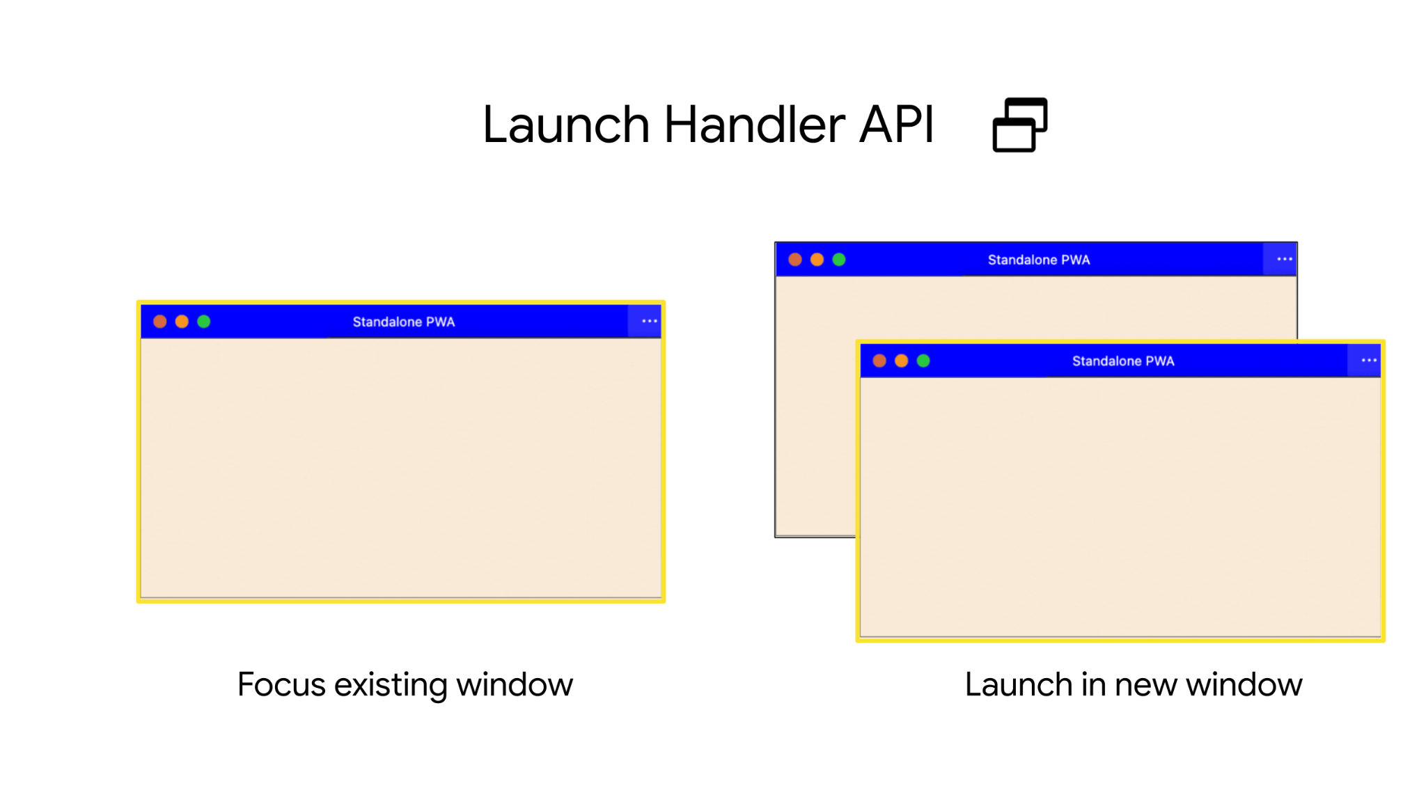 O PWA pode ser iniciado ao focar uma janela aberta ou abrir uma nova.