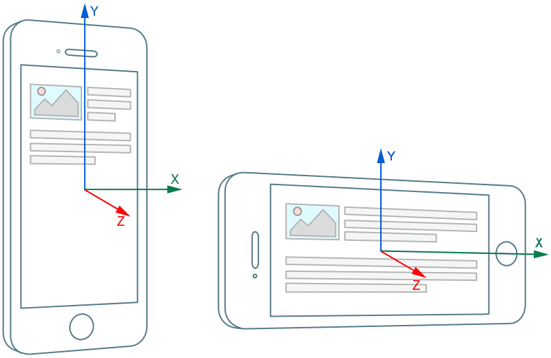 Collect Sensor Data Straight From Your Web Browser