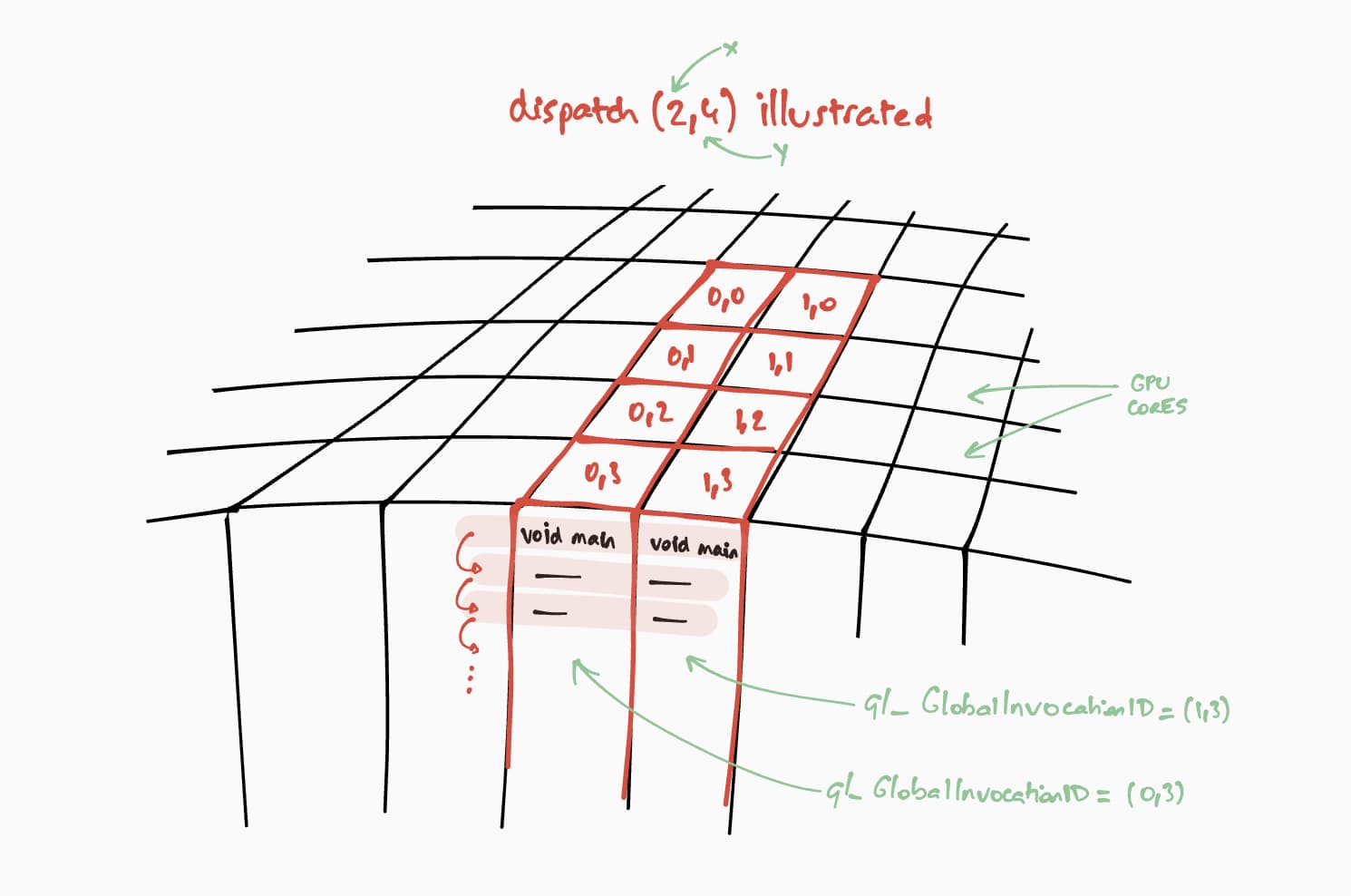 Parallele Ausführung für jede Ergebnismatrixzelle