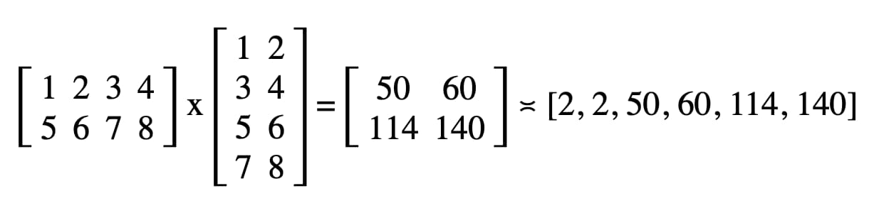 Matrix multiplication result