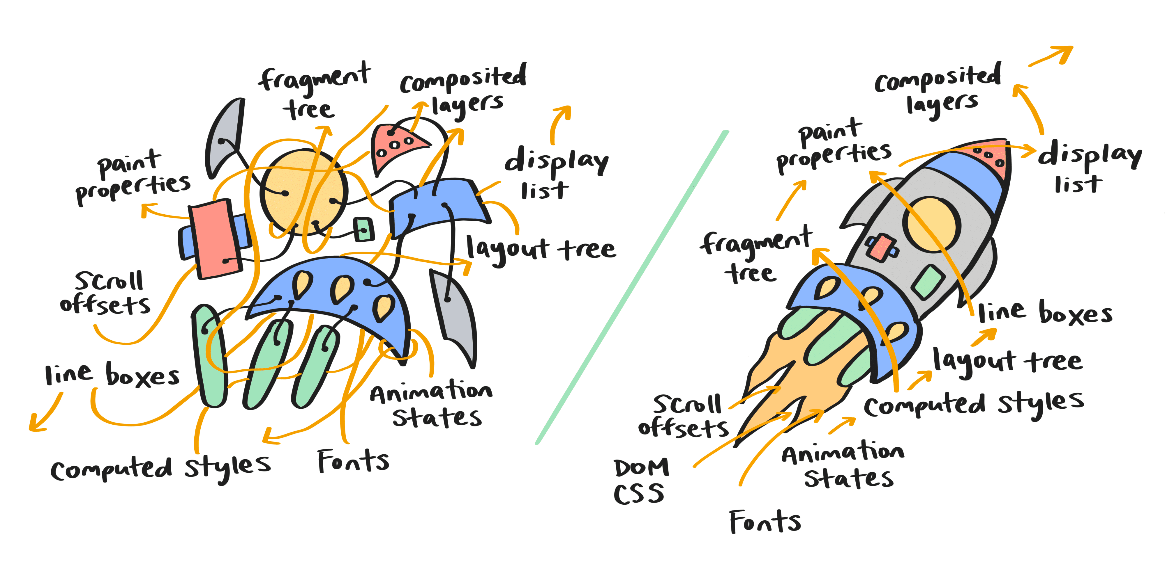 La pipeline di rendering prima e dopo BlinkNG.