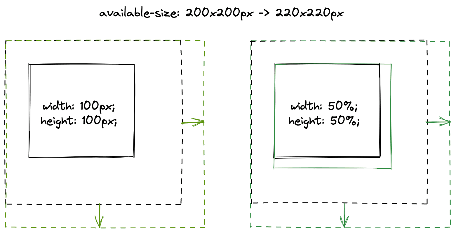 Comparar uma imagem com largura fixa e com porcentagem de largura.