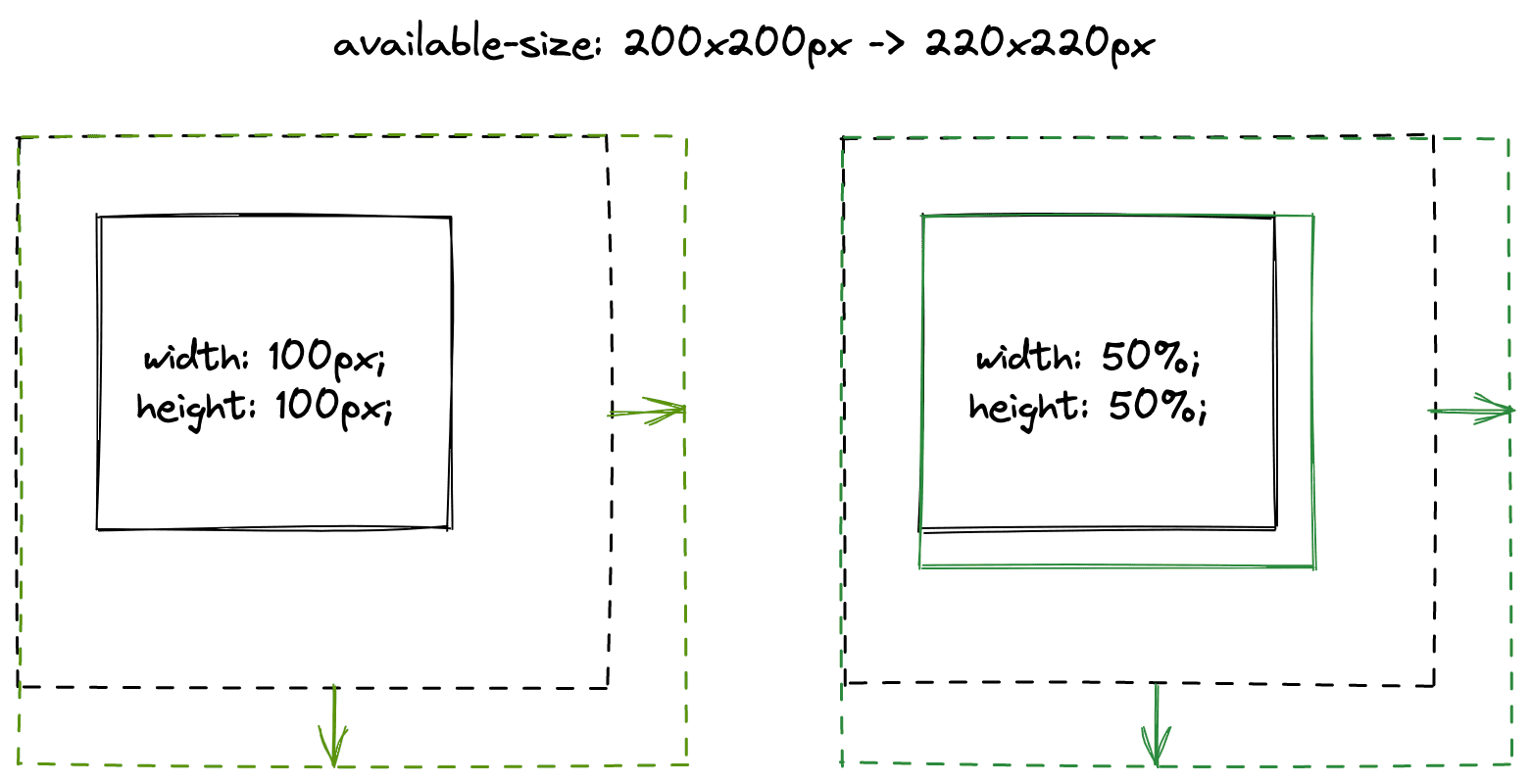 固定幅とパーセンテージ幅の画像の比較。