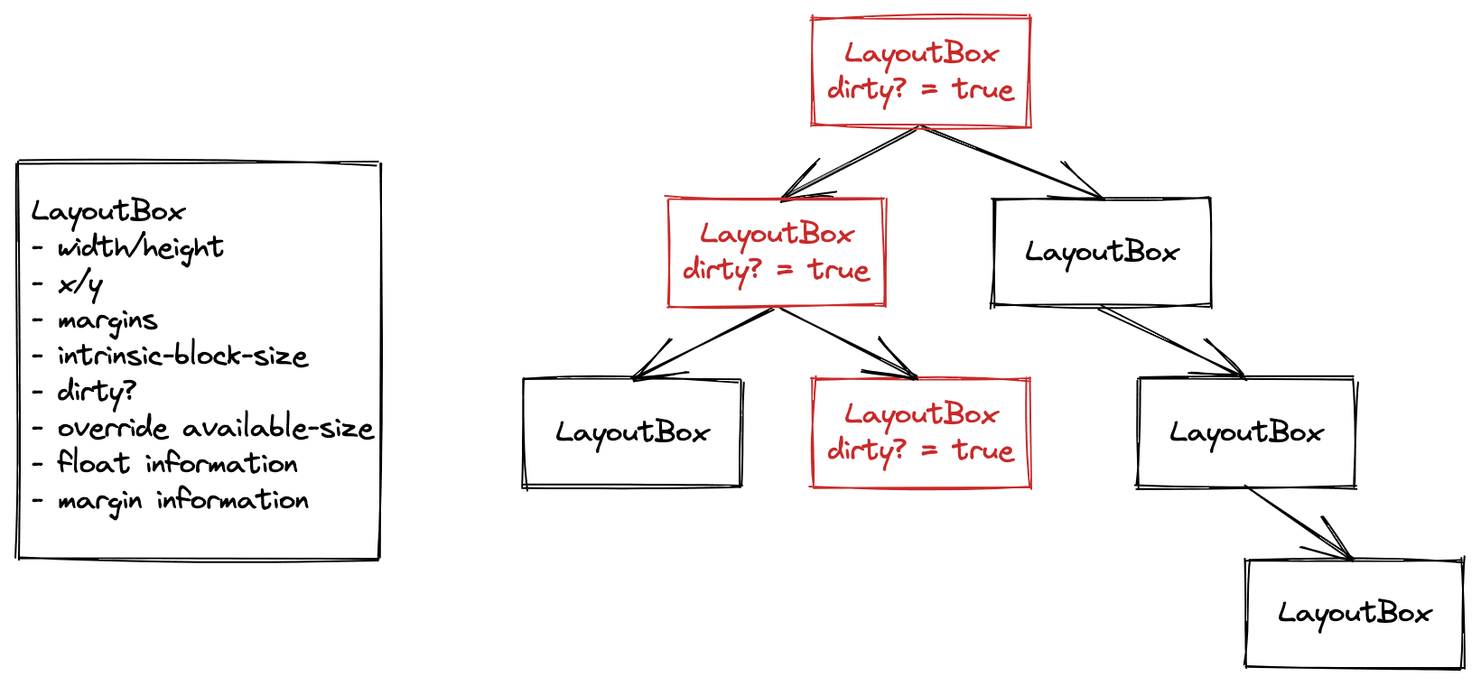 Affiche l'arborescence comme décrit dans le texte suivant.
