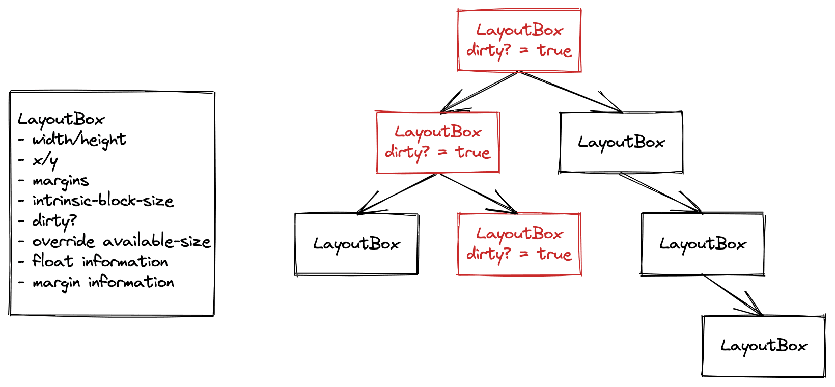 次のテキストで説明するようにツリーを表示します。