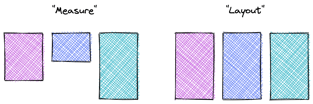 Dwa zestawy pudełek: pierwszy pokazuje rzeczywisty rozmiar pudełek w przesłanym pomiarze, a drugi – w układzie o równej wysokości.