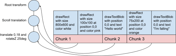 An image of the preceding table, the first two cells in chunk 1, the third in chunk 2, the last two cells in chunk 3.
