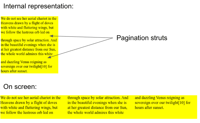 The internal representation as one column with pagination struts where the content breaks, and the on screen representation as three columns.