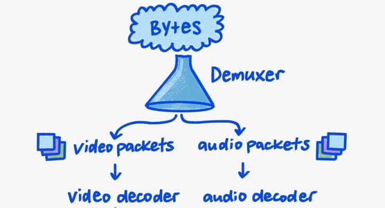 Análisis detallado: VideoNG | Chromium | Chrome for Developers