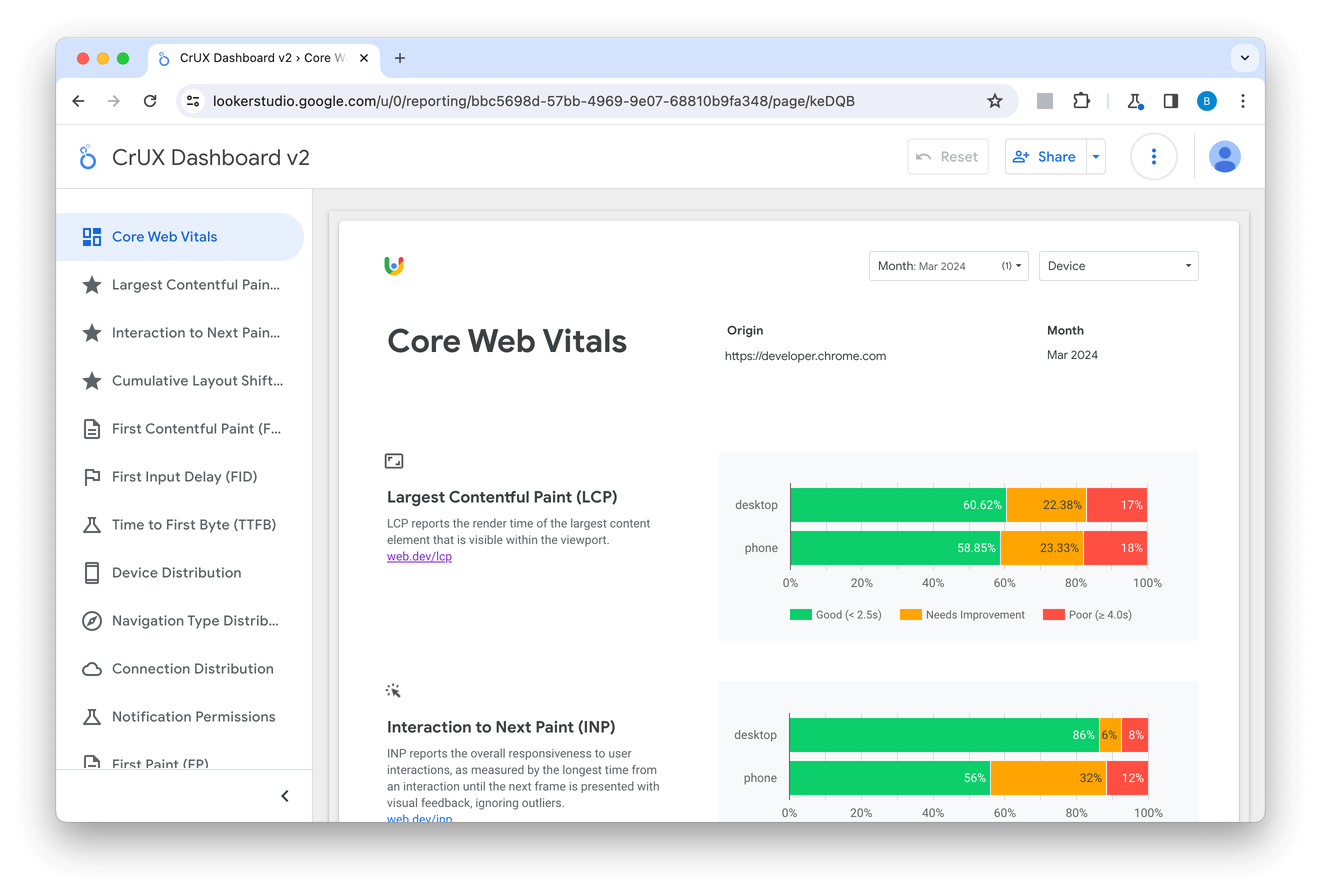 Панель мониторинга CrUX для developer.chrome.com, отображающая начальный экран Core Web Vitals.