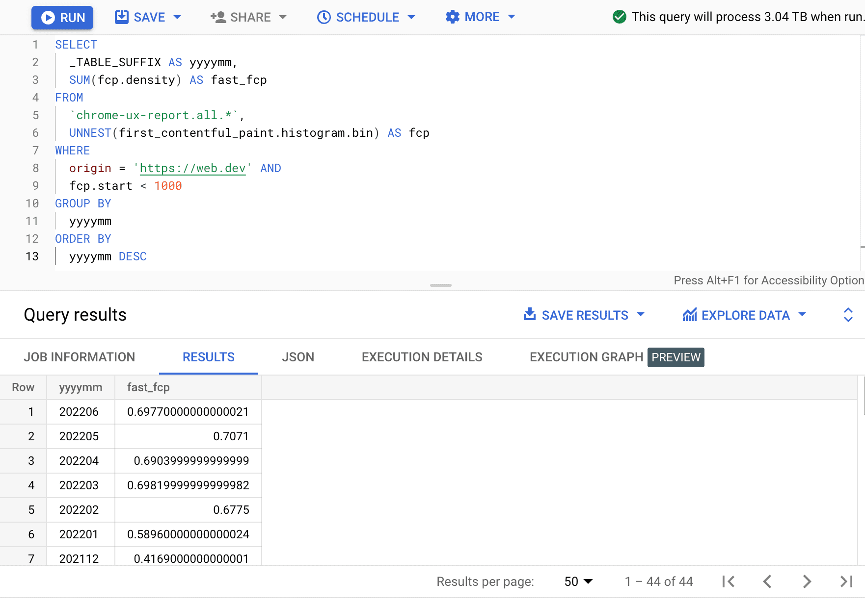 Een tijdreeks van CrUX FCP opvragen op BigQuery
