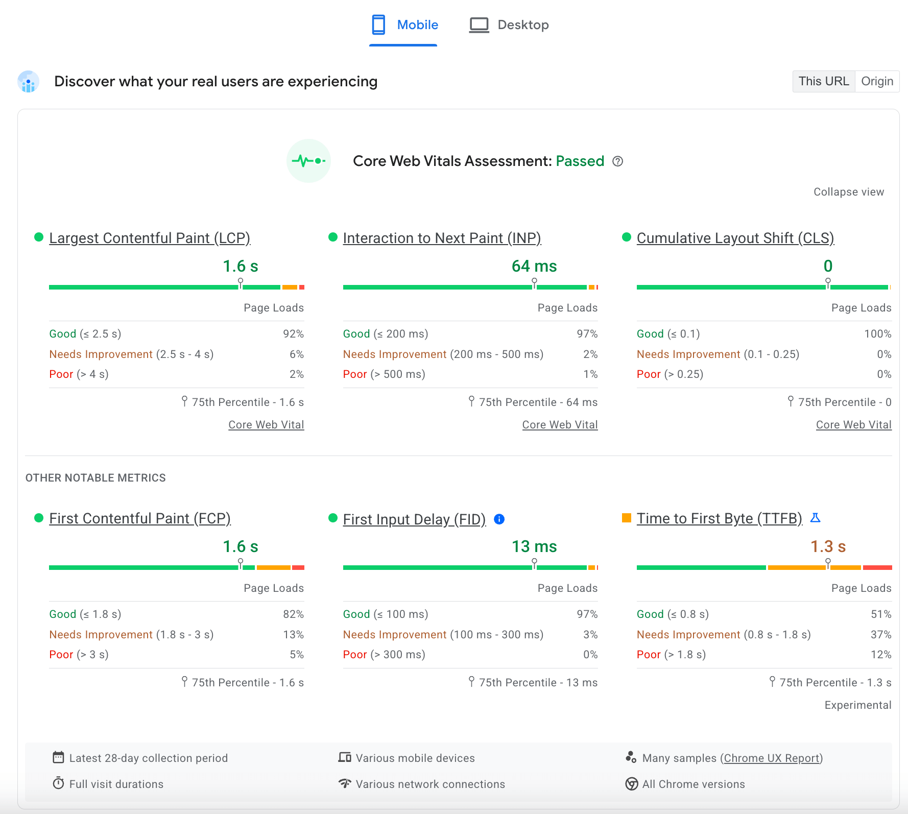 Visualização expandida dos dados do CrUX no PageSpeed Insights