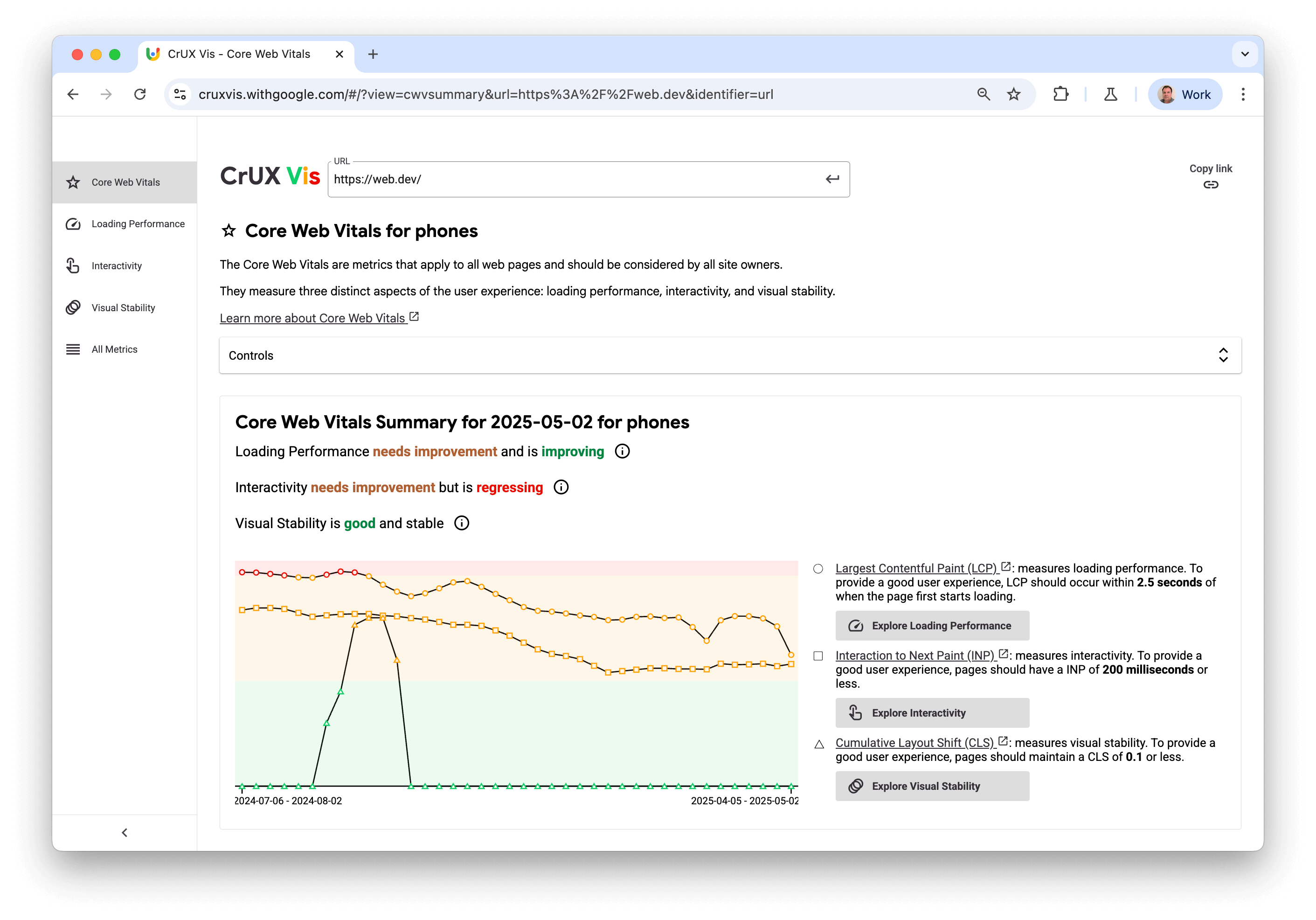 Обзорный экран Core Web Vitals в CrUX Vis, отображающий одну диаграмму со всеми тремя показателями Core Web Vitals за определенный период времени и описанием выше.