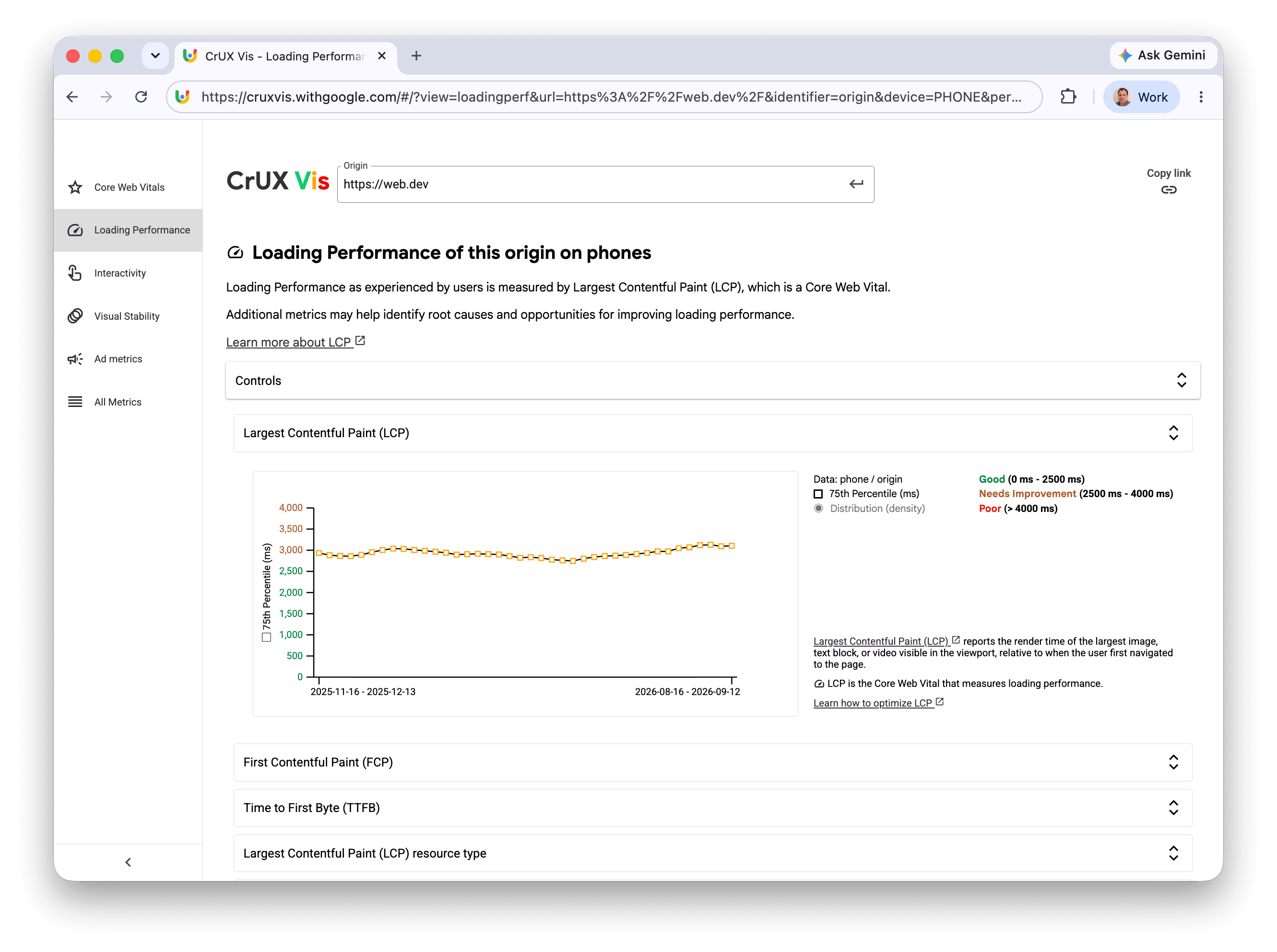 CrUX Vis の [読み込みパフォーマンス] ページ。複数のセクションが表示され、LCP セクションが開いている。
