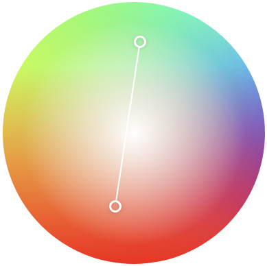 A circular gradient with a line from green to red, straight
    through the circle, going through the white areas.