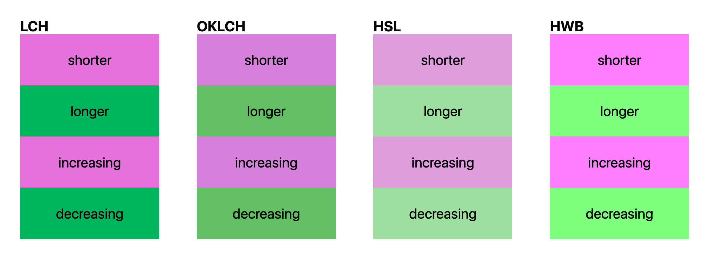 Using color-mix() to create opacity variants