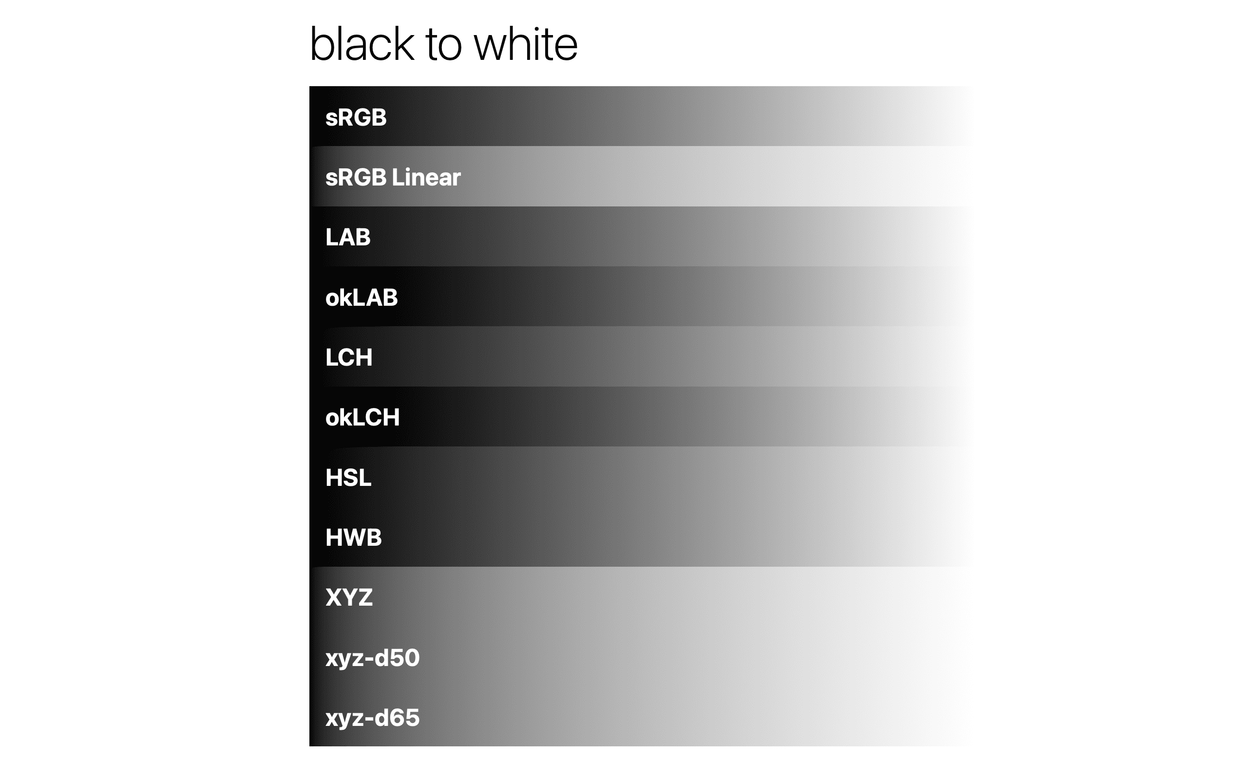 Gradien hitam ke putih dalam ruang warna yang berbeda.