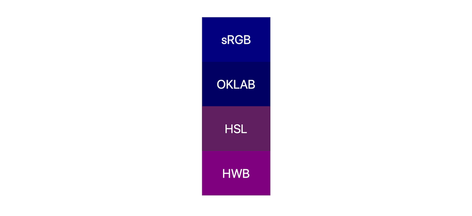 Die im vorherigen Abschnitt beschriebenen Mix-Ergebnisse.