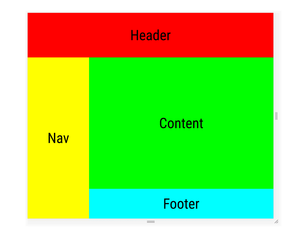 Posizionamento manuale