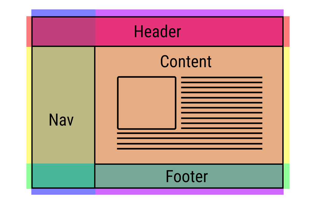Simplified layout example