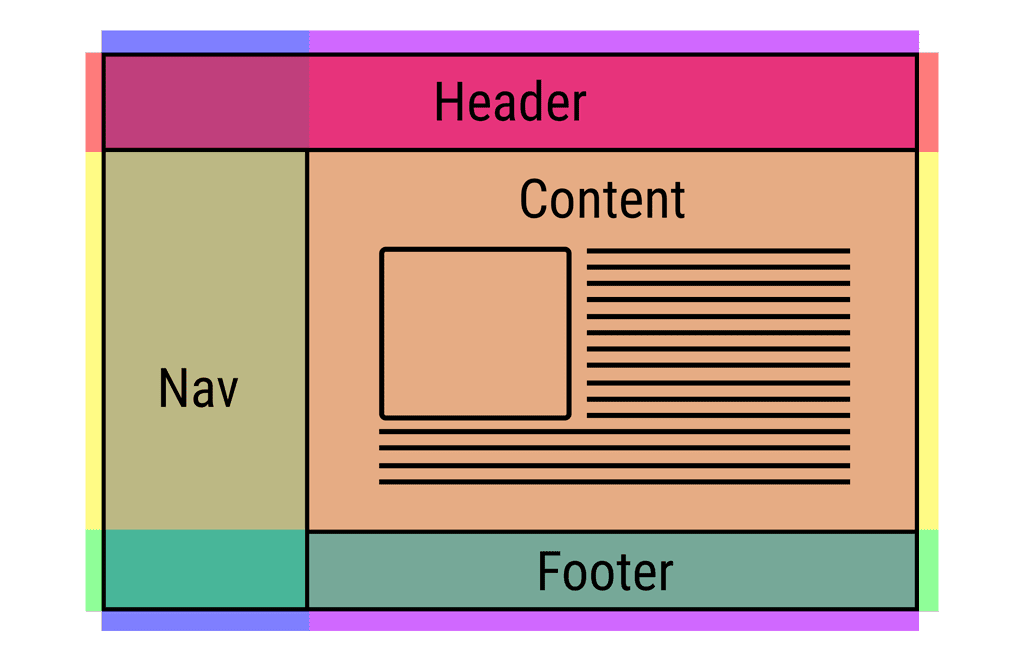 Beispiel für ein vereinfachtes Layout