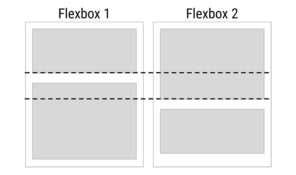 No hay forma de alinear elementos en varios contenedores de flexbox.