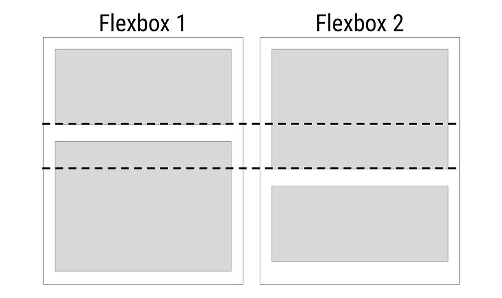 คุณจะจัดเรียงองค์ประกอบในคอนเทนเนอร์ Flexbox ไม่ได้ไม่ได้