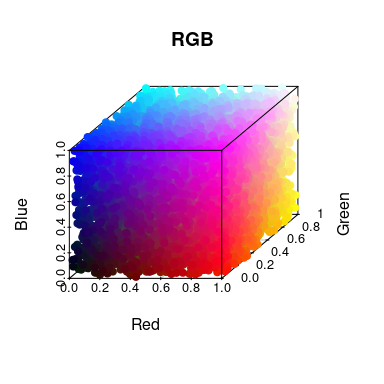 Um cubo cheio de vários pontos coloridos.