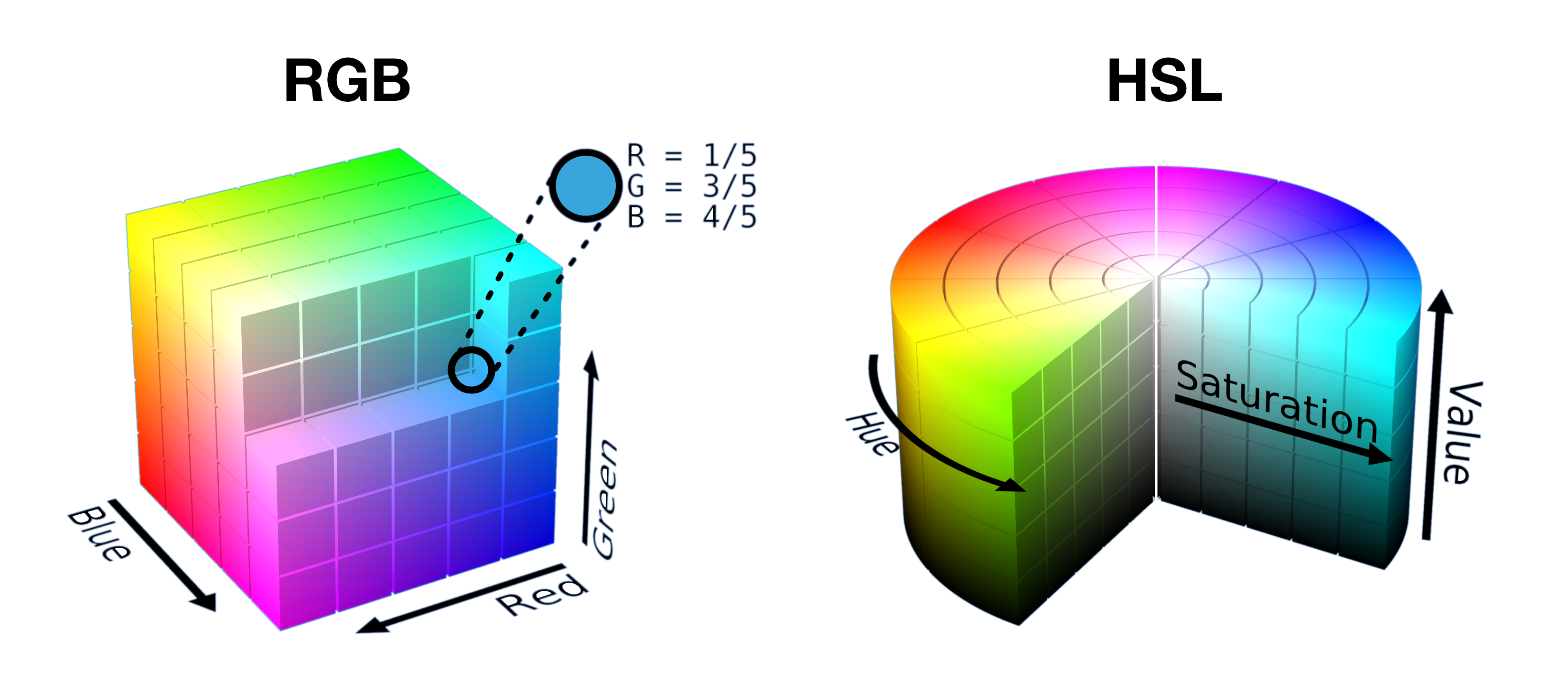 English Green information, Hsl, Rgb