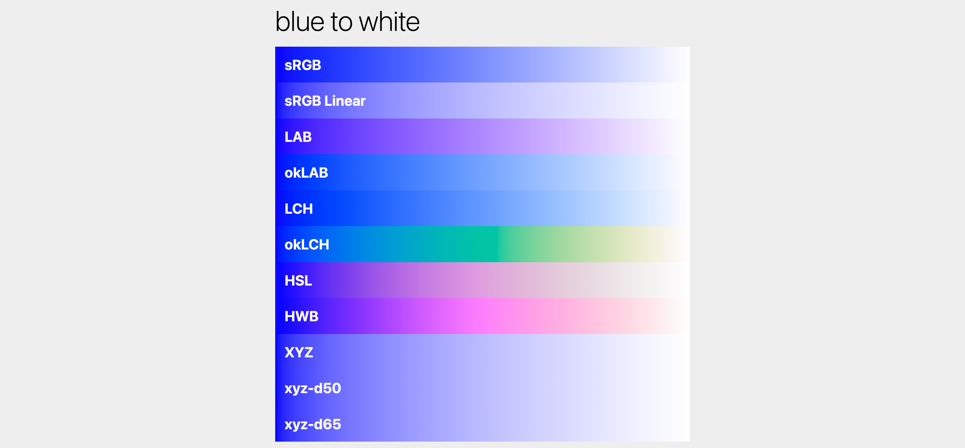 Screenshot of the blue to white gradient set.