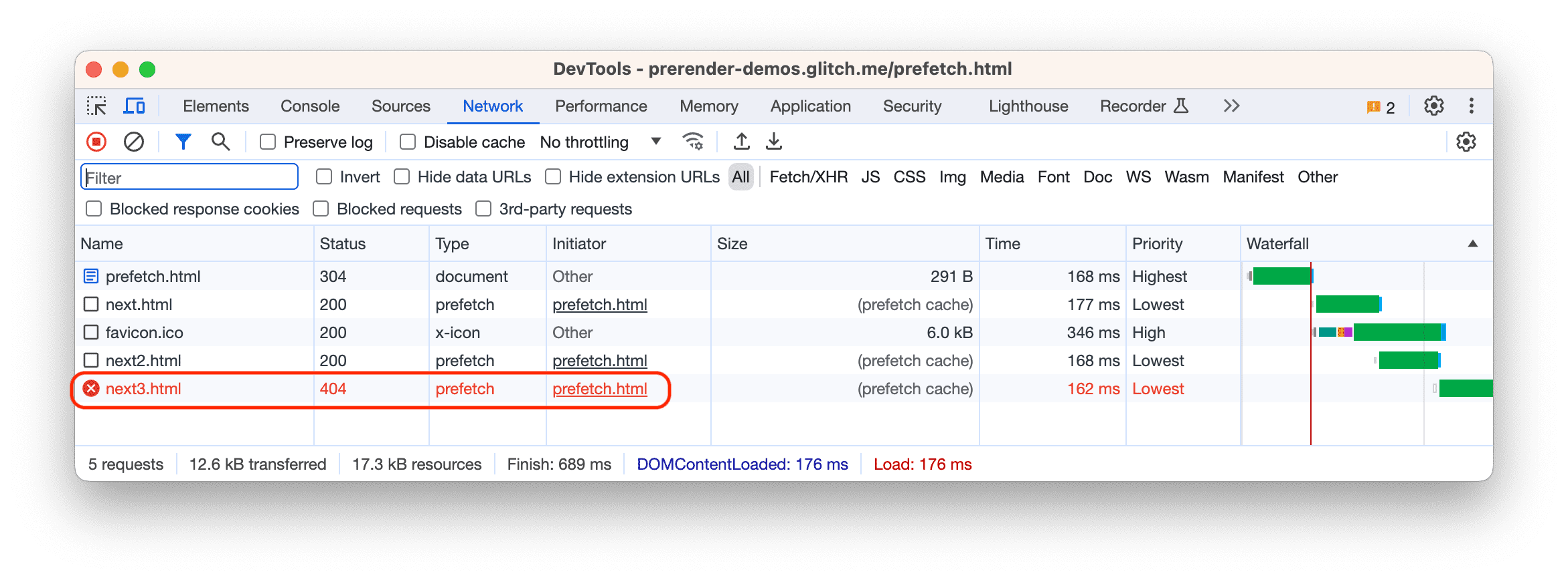 Panel sieci w Chrome DevTools przedstawiający nieudane pobieranie z wyprzedzeniem