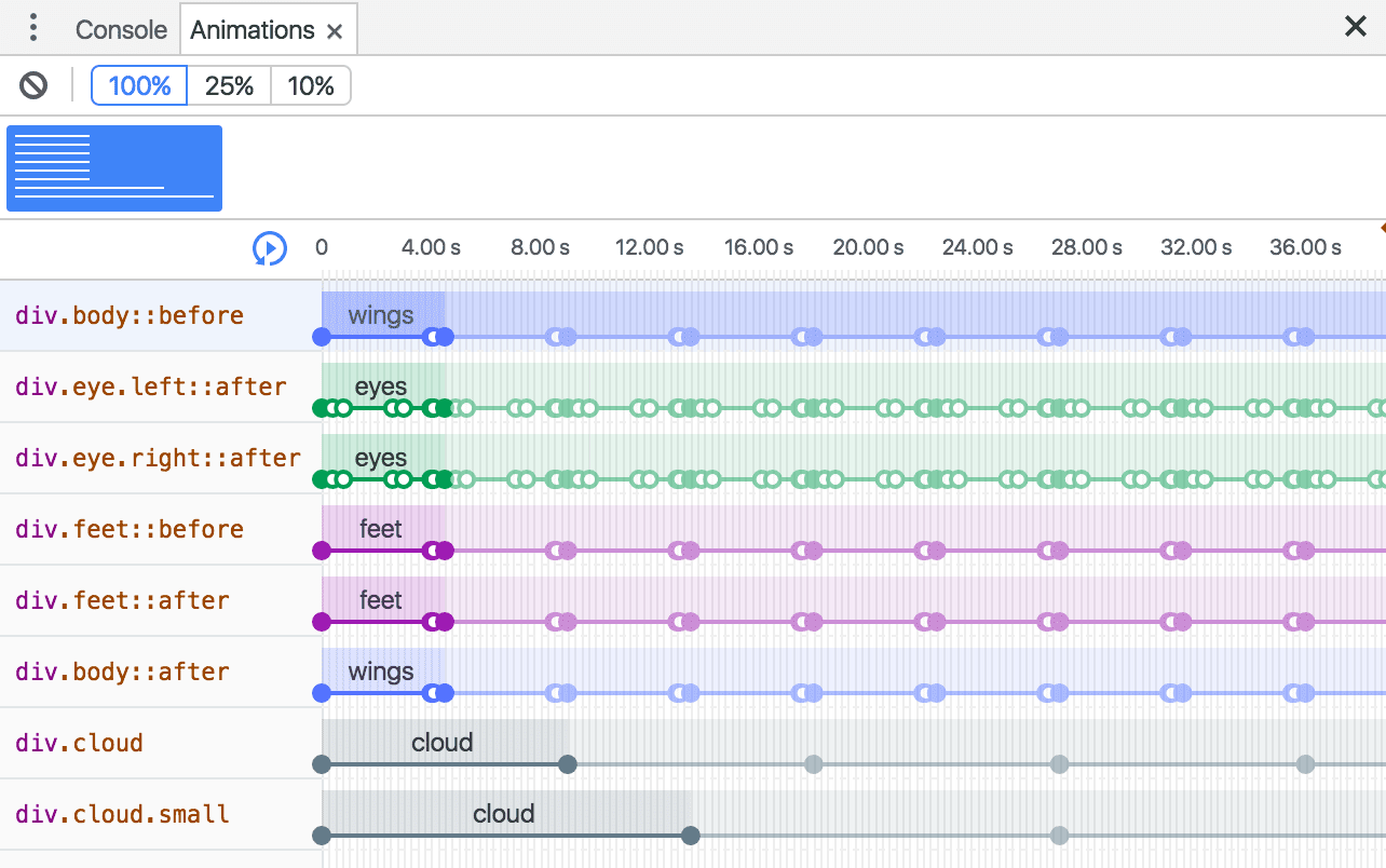 Iterazioni dell'animazione.