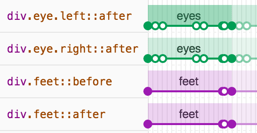 Kleurgecodeerde animaties.