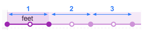 Diagrama de iterações de animação.