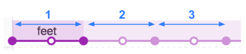 Diagramma delle iterazioni dell'animazione.