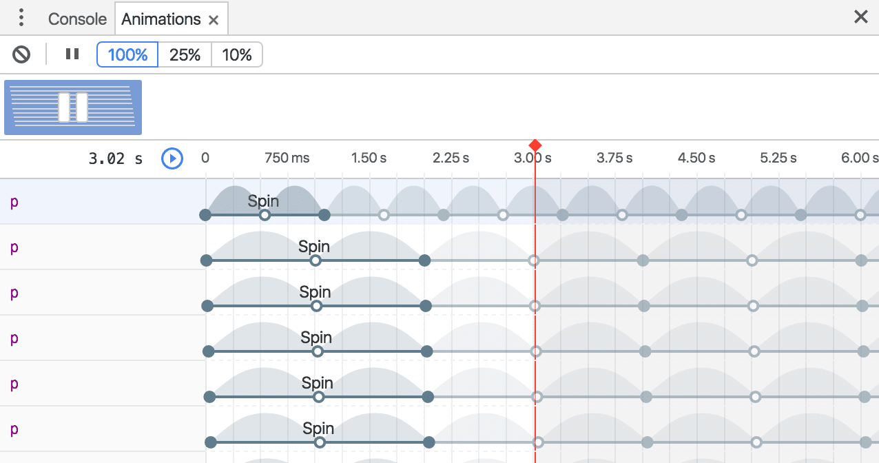 수정된 기간.