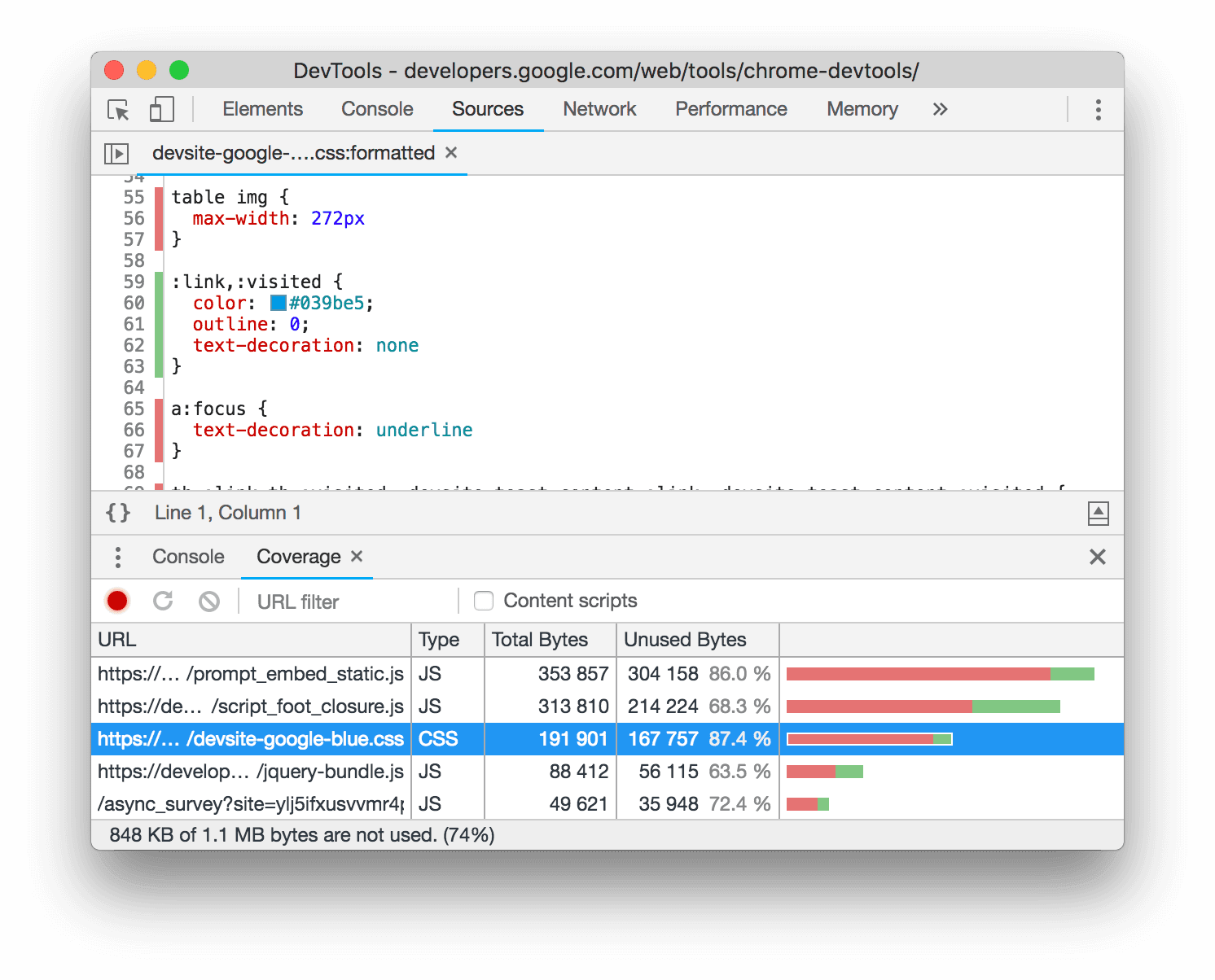 פירוט שורה אחר שורה של CSS בשימוש ושל CSS שלא בשימוש.