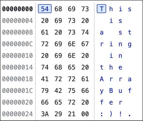 Memory Inspector: Inspect ArrayBuffer, TypedArray, DataView und Wasm ...