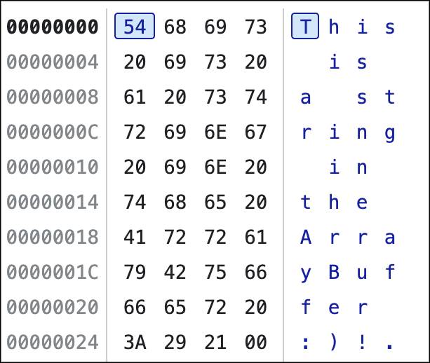 Inspector de memoria: Inspecciona ArrayBuffer, TypedArray, DataView y ...