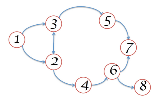 Representasi visual dari memori