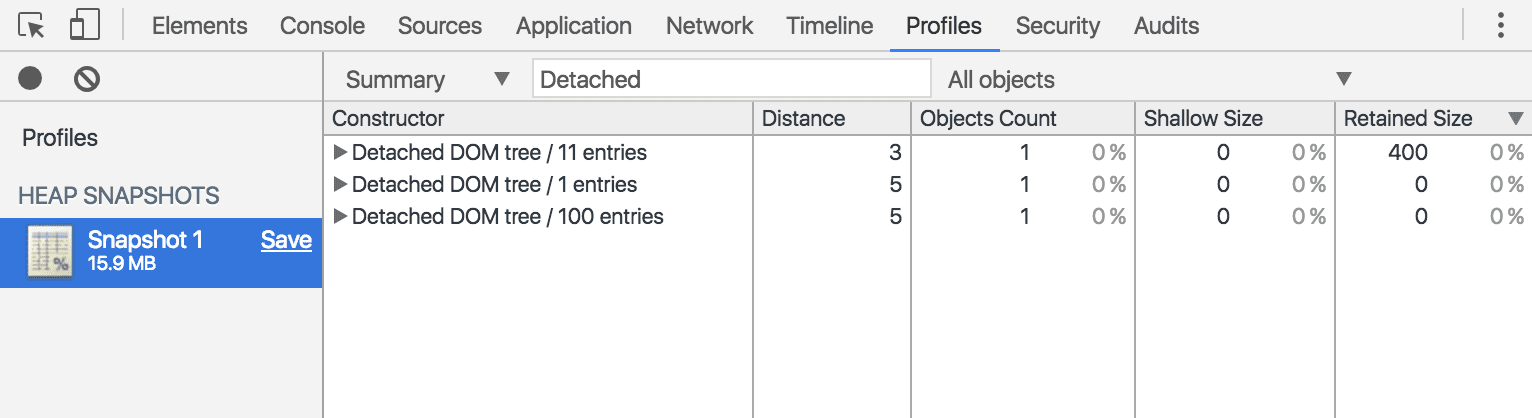 ayrılmış düğümler için filtreleme