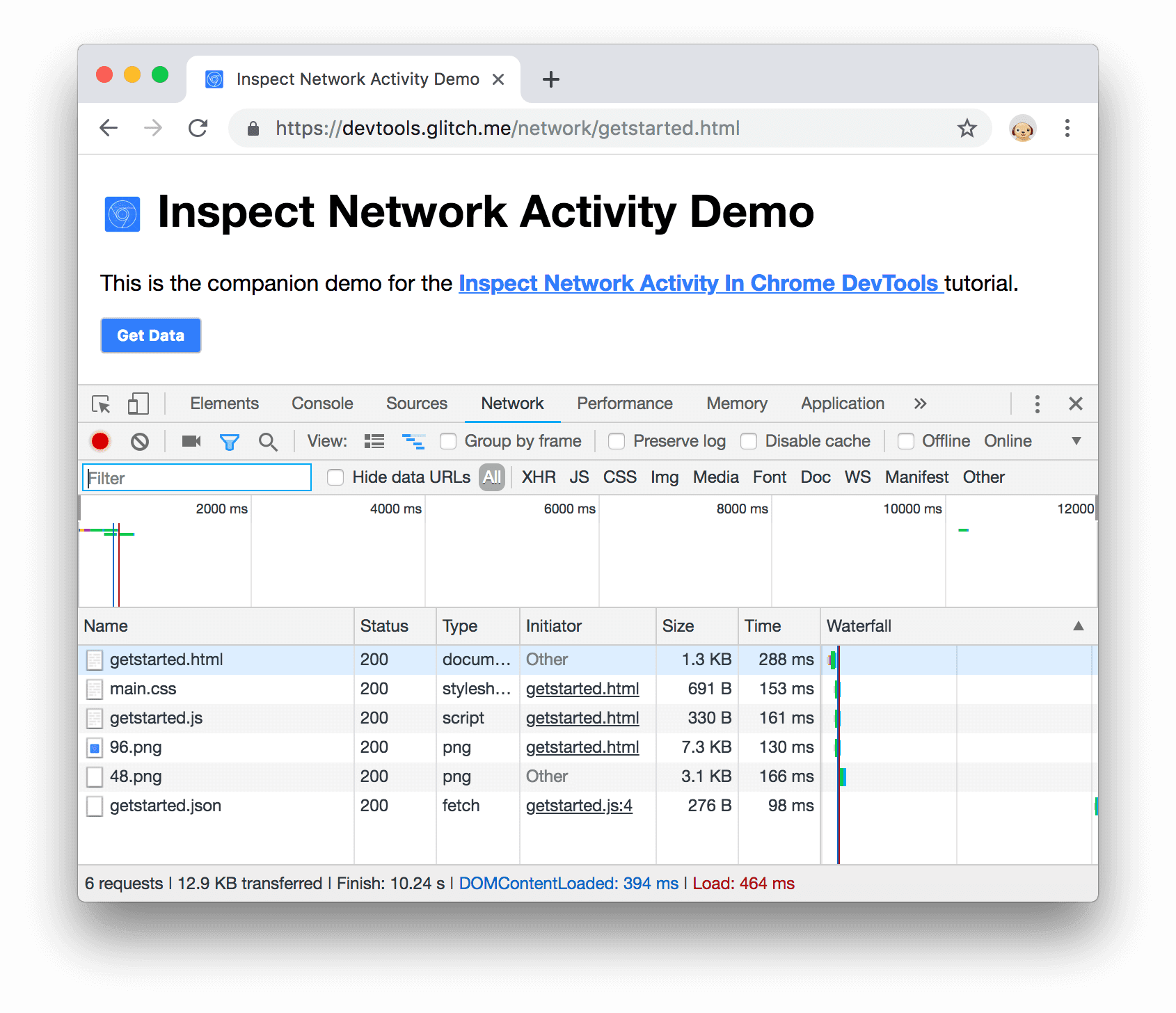 Eine neue Ressource im Netzwerkprotokoll