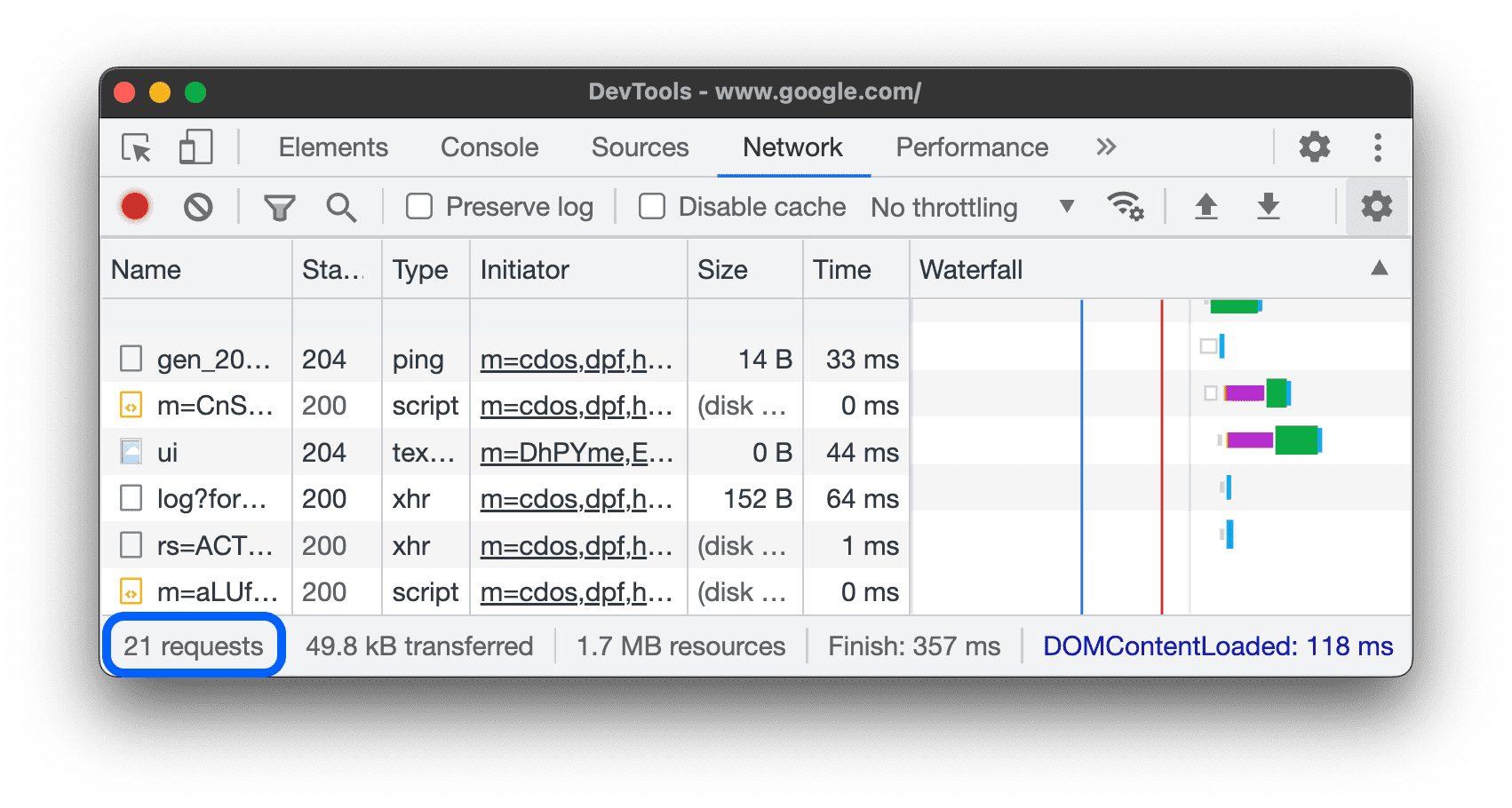 Nombre total de requêtes depuis l&#39;ouverture de DevTools.