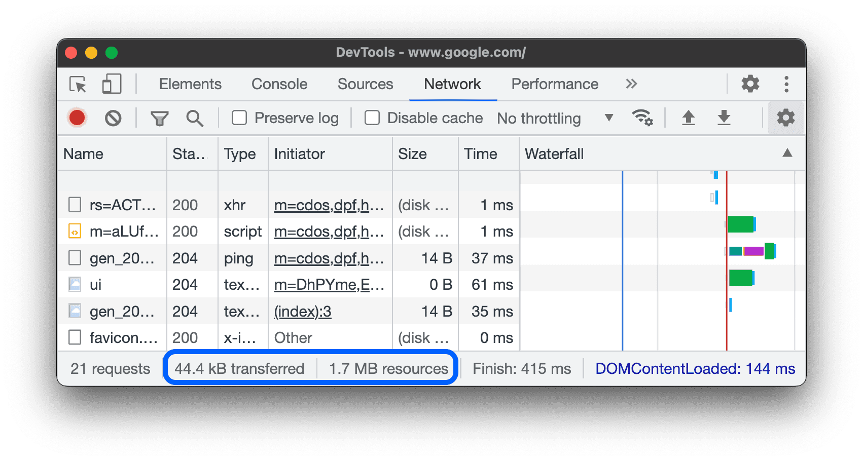 Łączny rozmiar przeniesionych i załadowanych zasobów.